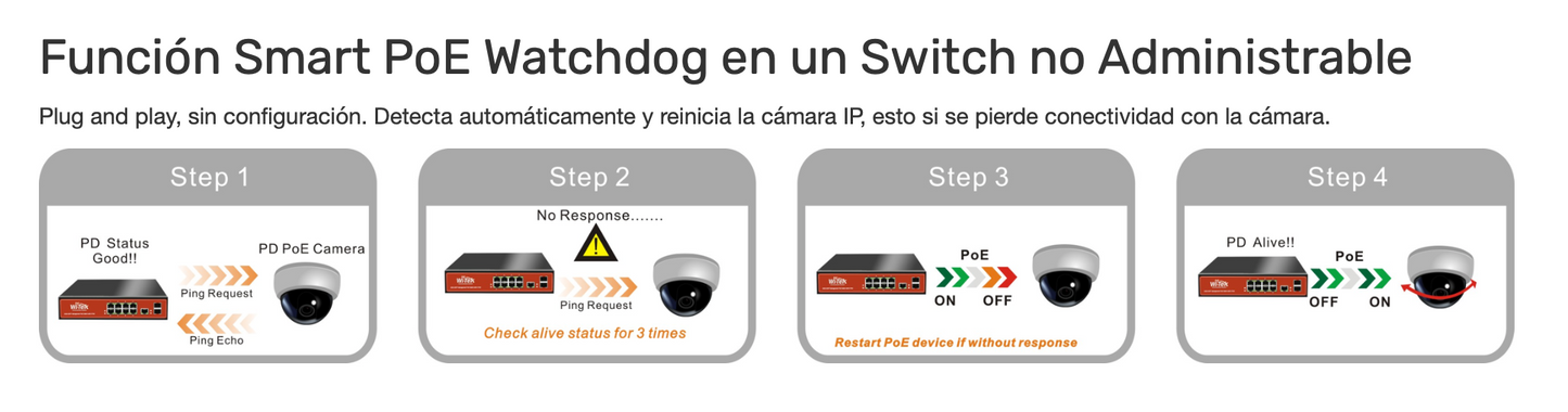 Switch POE Witek 8 Puertos No Administrable de Largo Alcance / Hasta 250m.