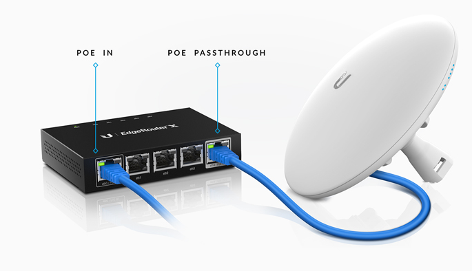 Router Ubiquiti Edge de 5 Puertos / Gigabit.