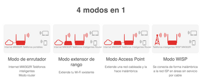 Router Mercusys Inalámbrico de 300 Mbps / 2 Antenas de 5 DBI.