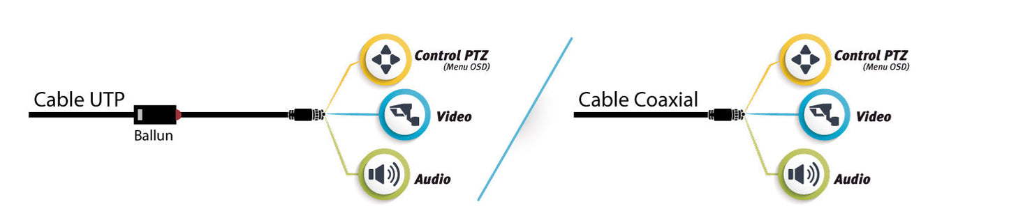 Cámara Bala Epcom de 2MP TurboHD 1080p / Micrófono Integrado / Plástica.