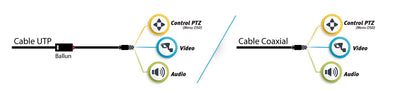 Cámara Bala Epcom de 2MP TurboHD 1080p / Micrófono Integrado / Plástica.