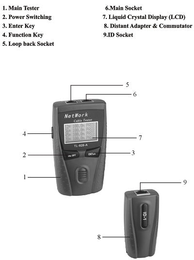 Detector de cable LinkedPro / Cable Coaxial / Cable Telefónico.