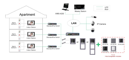 Monitor Hikvision Wifi Touch Screen 7" Para Videoportero IP