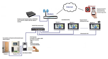 Monitor Hikvision Wifi Touch Screen 7" Para Videoportero IP