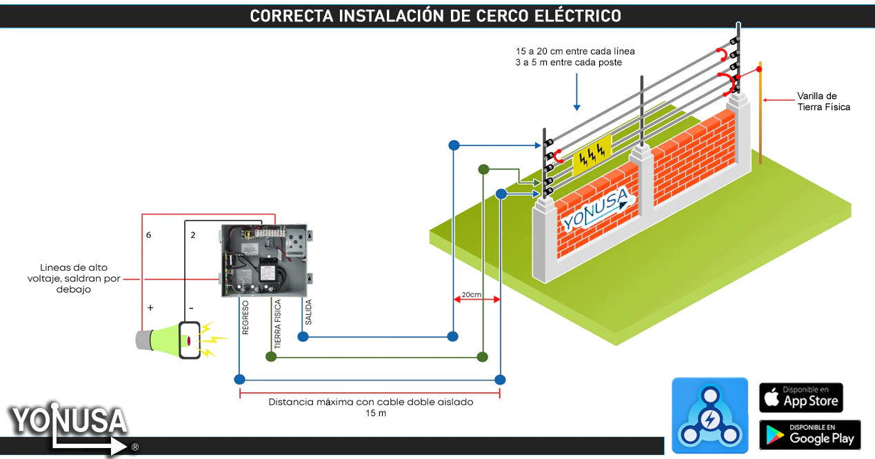 Energizador Yonusa Antiplantas de 10,000 Volts-5 Joules /10000 Mts de protección.