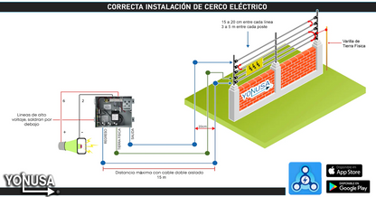 Energizador Yonusa Antiplantas de 10,000 Volts-5 Joules /10000 Mts de protección.