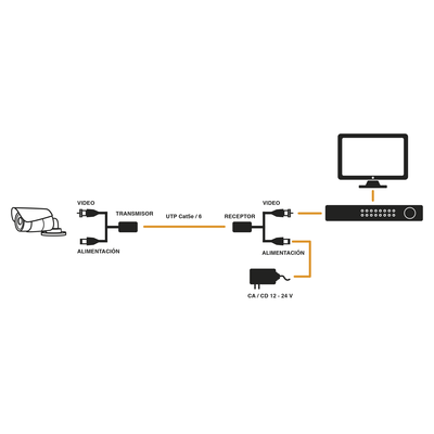 Kit de transceptores VideoBallums Epcom / TurboHD / RJ45.