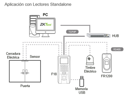 Lector Biometrico con  huella Digital y lector de tarjetas RFID / Exterior.