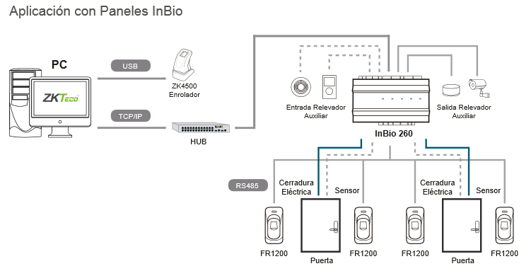 Lector Biometrico con  huella Digital y lector de tarjetas RFID / Exterior.